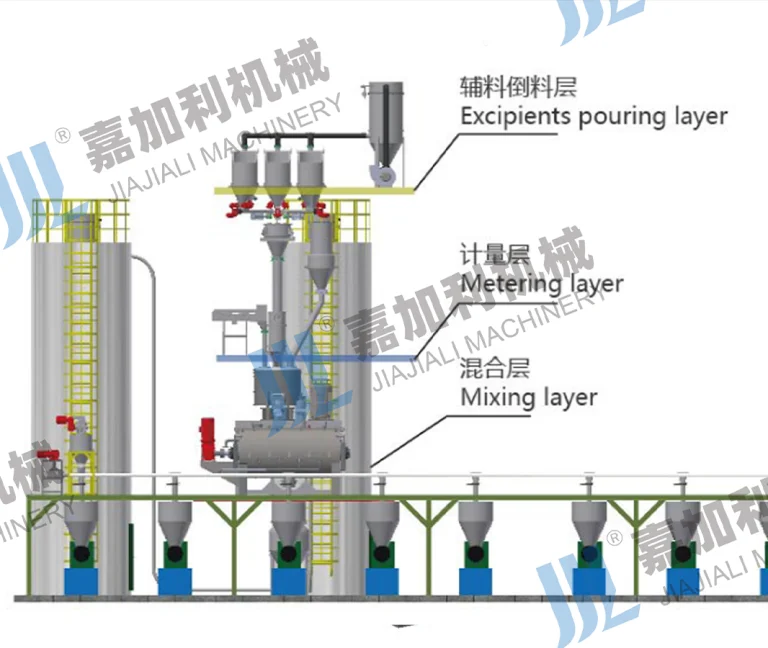 Automatic Compounding System (2)