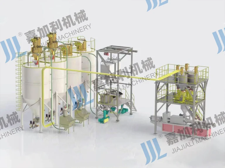 Loss-in-Weight Feeding System(1)