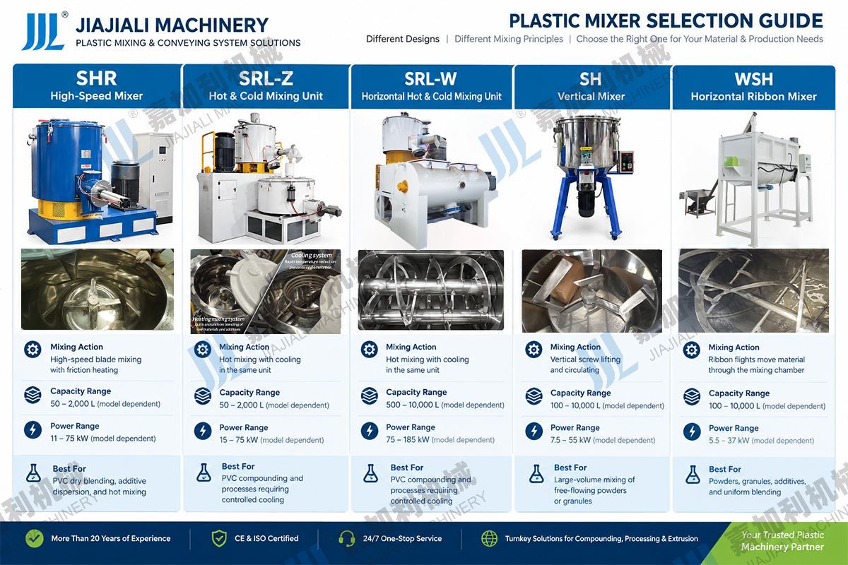 plastic mixer vertical plastic mixer horizontal ribbon mixer